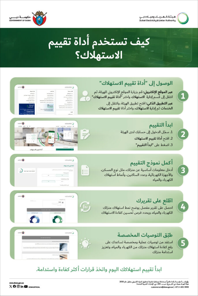 DEWA empowers customers to make more sustainable decisions through Consumption Assessment Tool
