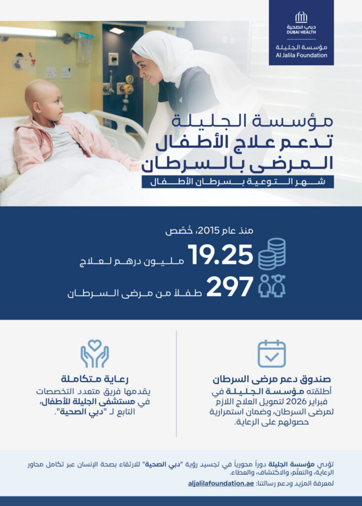 Al Jalila Foundation allocates AED19.25 million to support cancer treatment for 297 children since 2015