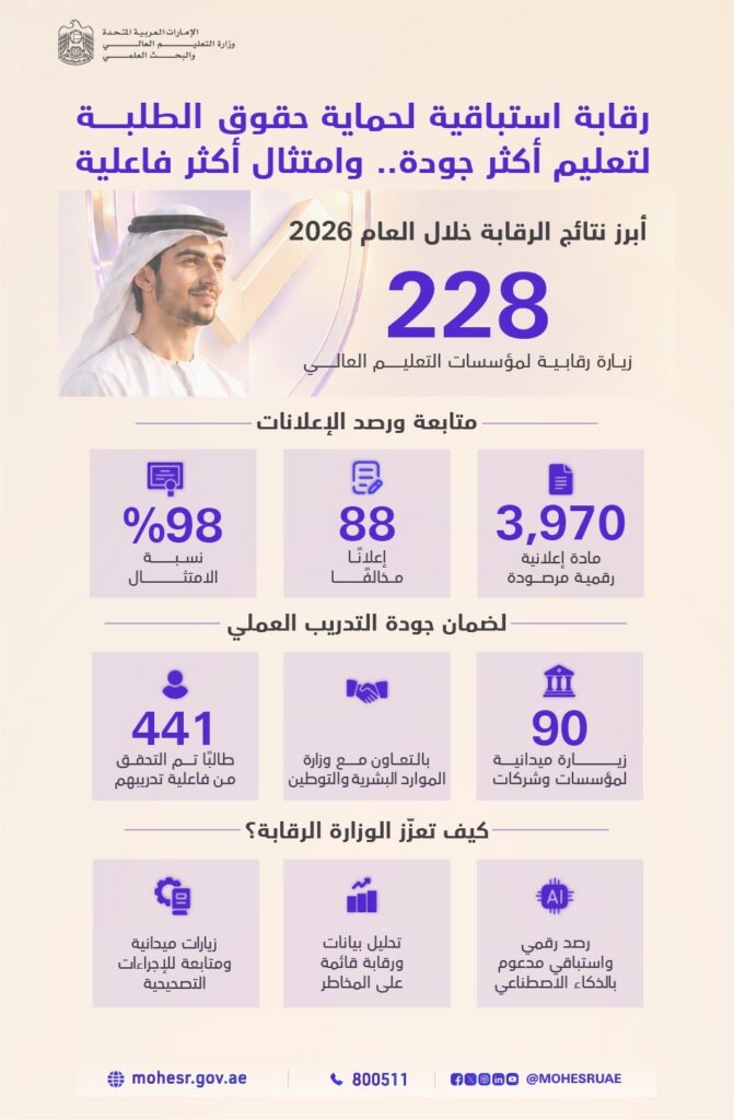 MoHESR strengthens proactive oversight to protect students’ rights, ensure compliance, enhance educational quality